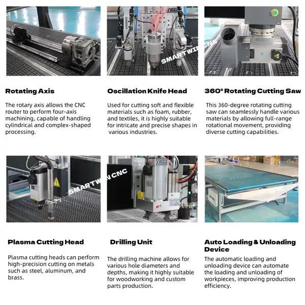 optional configurations SWM ATC cnc router
